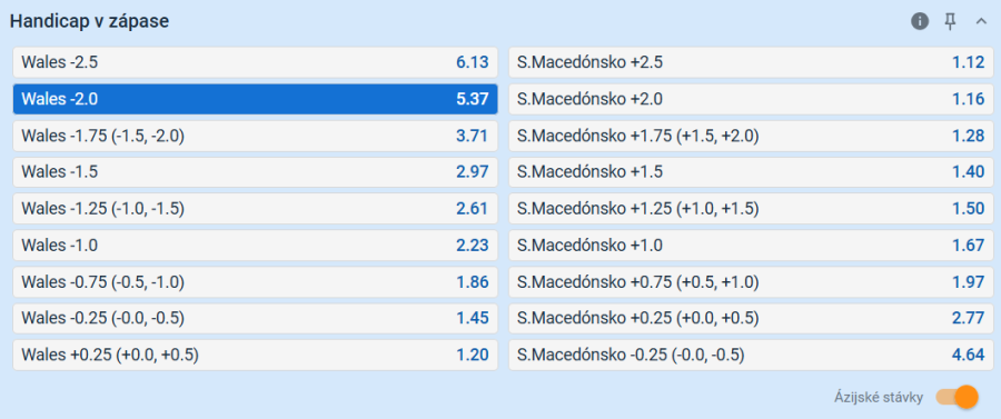 Čo sú to ázijské handicapy a kedy sa vám oplatia? 5 ázijské handicapy tipsport sk